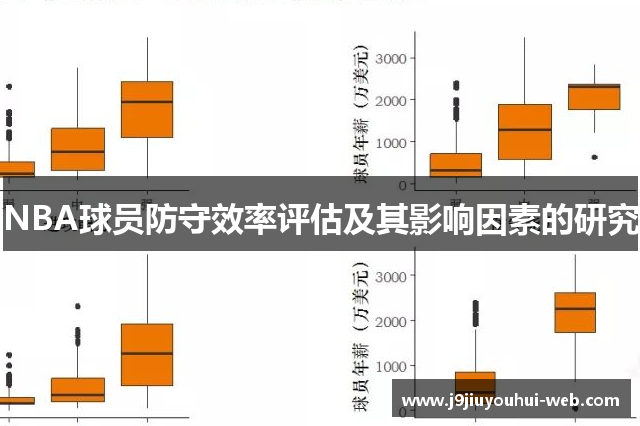 NBA球员防守效率评估及其影响因素的研究