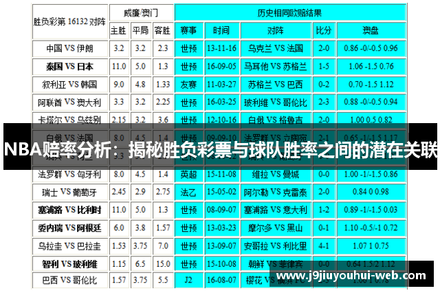 NBA赔率分析：揭秘胜负彩票与球队胜率之间的潜在关联